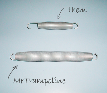 Heavy duty coiled springs